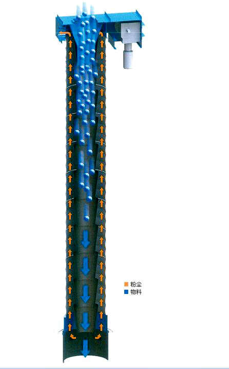 伸缩溜筒